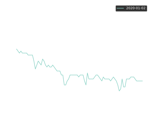 example