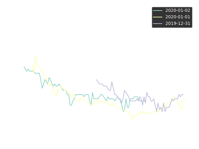 example